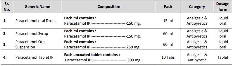 Products - Hema Laboratories